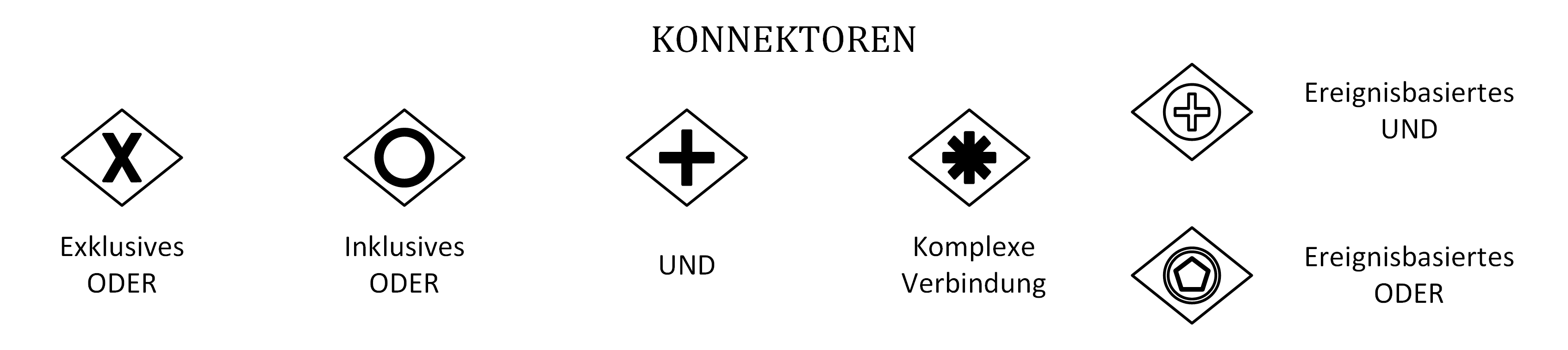 BPMN 2 Konnektoren