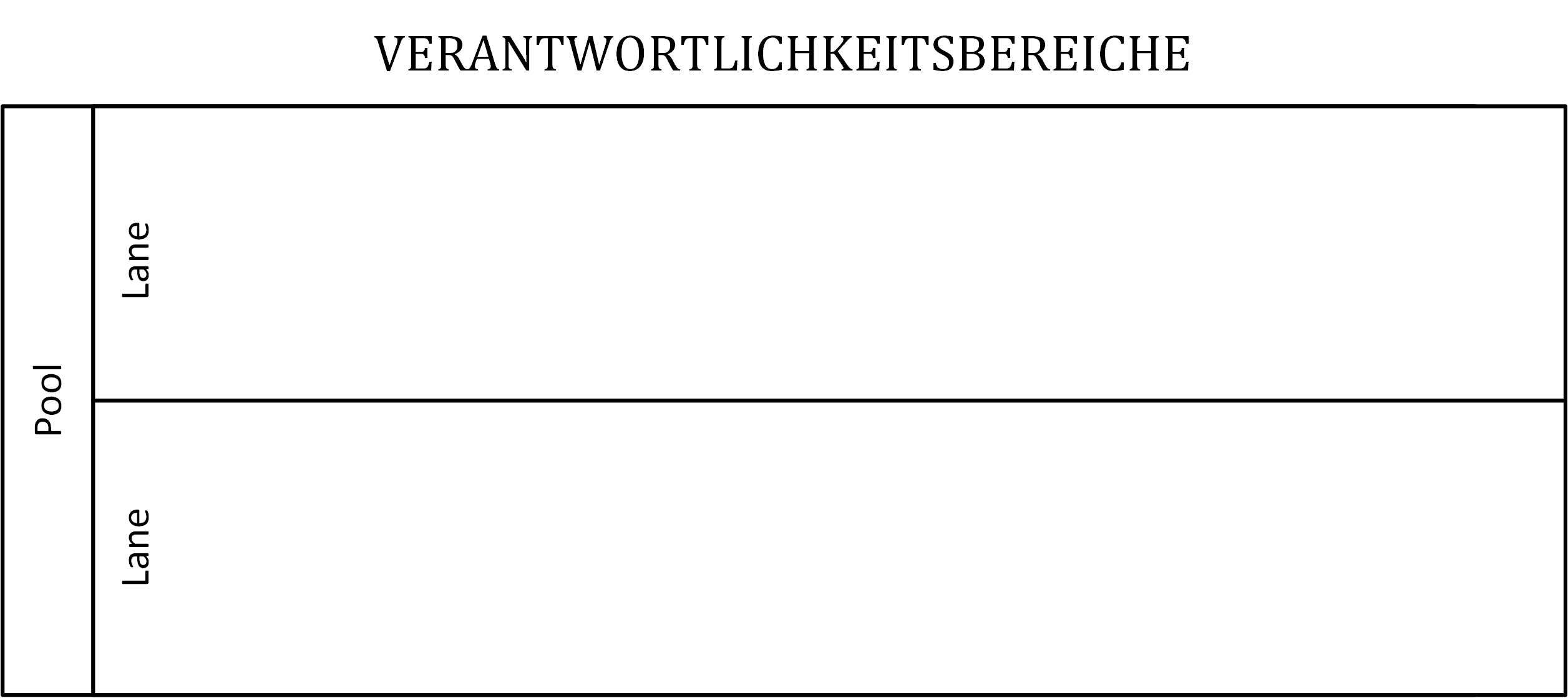 BPMN 2 Pools