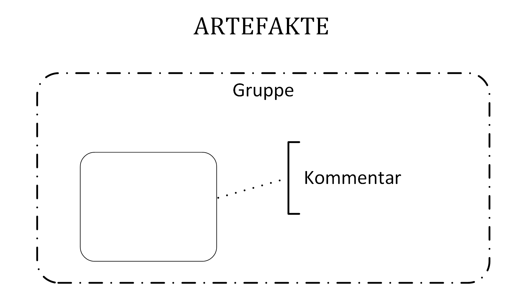 BPMN 2 Artefakte