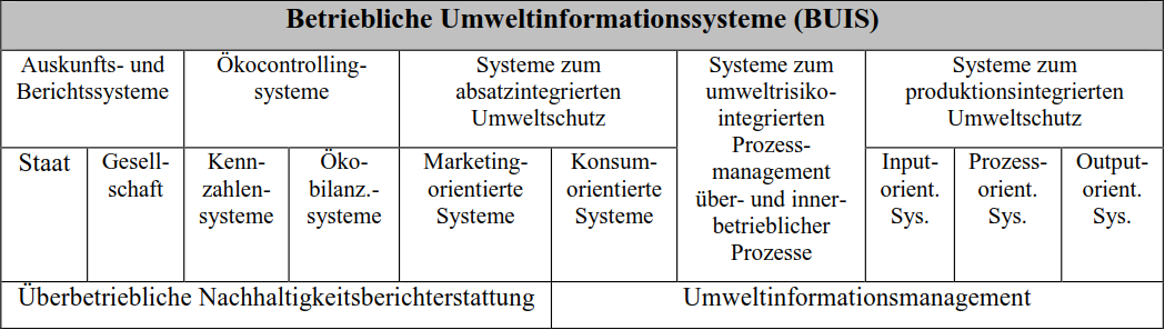 BUIS Klassifikation_4295