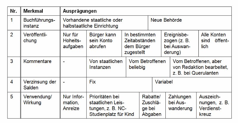 Abbildung 2