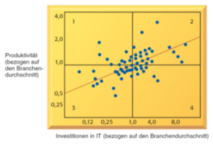 Business Analytics 2