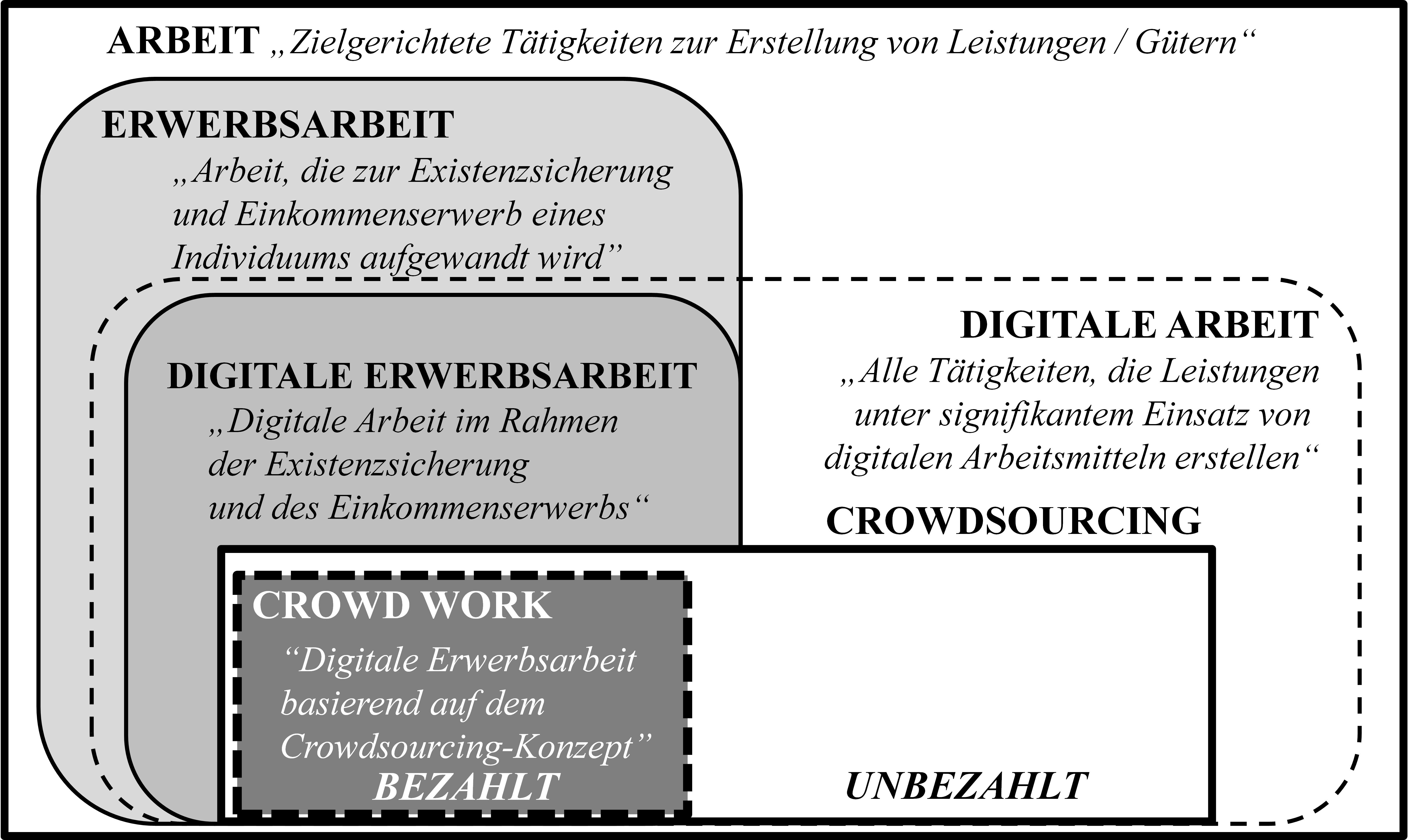 Crowdwork