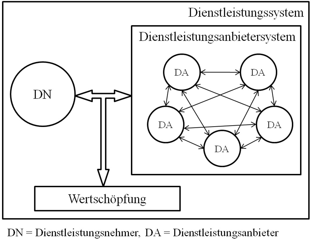 Dienstleistungssystem