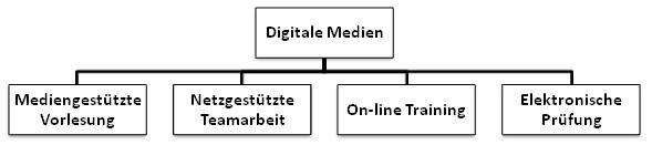 E-Learning-Kette.jpg