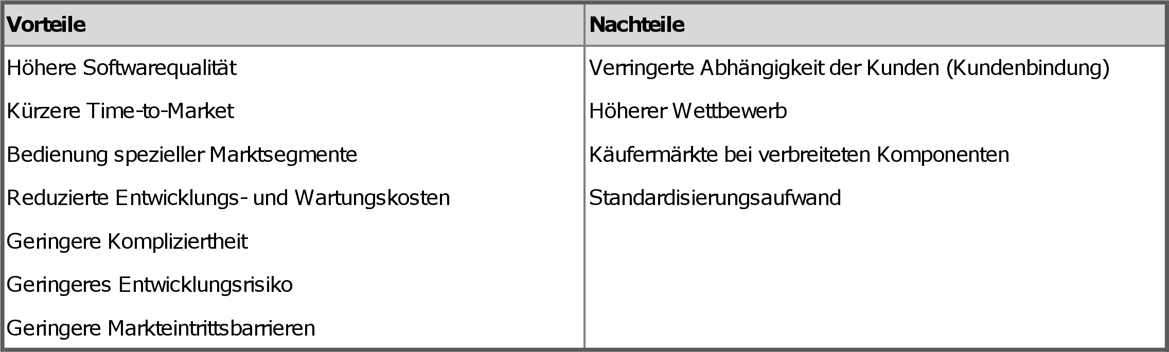 Fachkomponenten aus Sicht der Anbieter