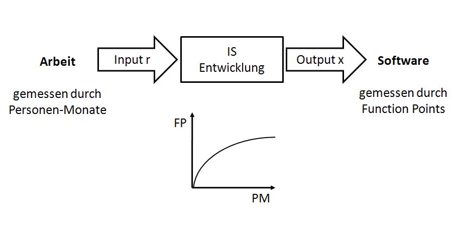 Function_Point_Funktion