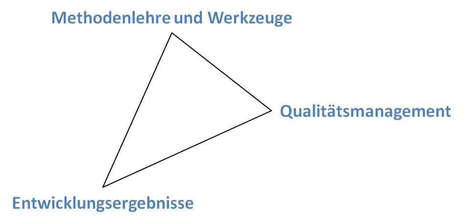 Informatik als konstruktives Ingenieurfach