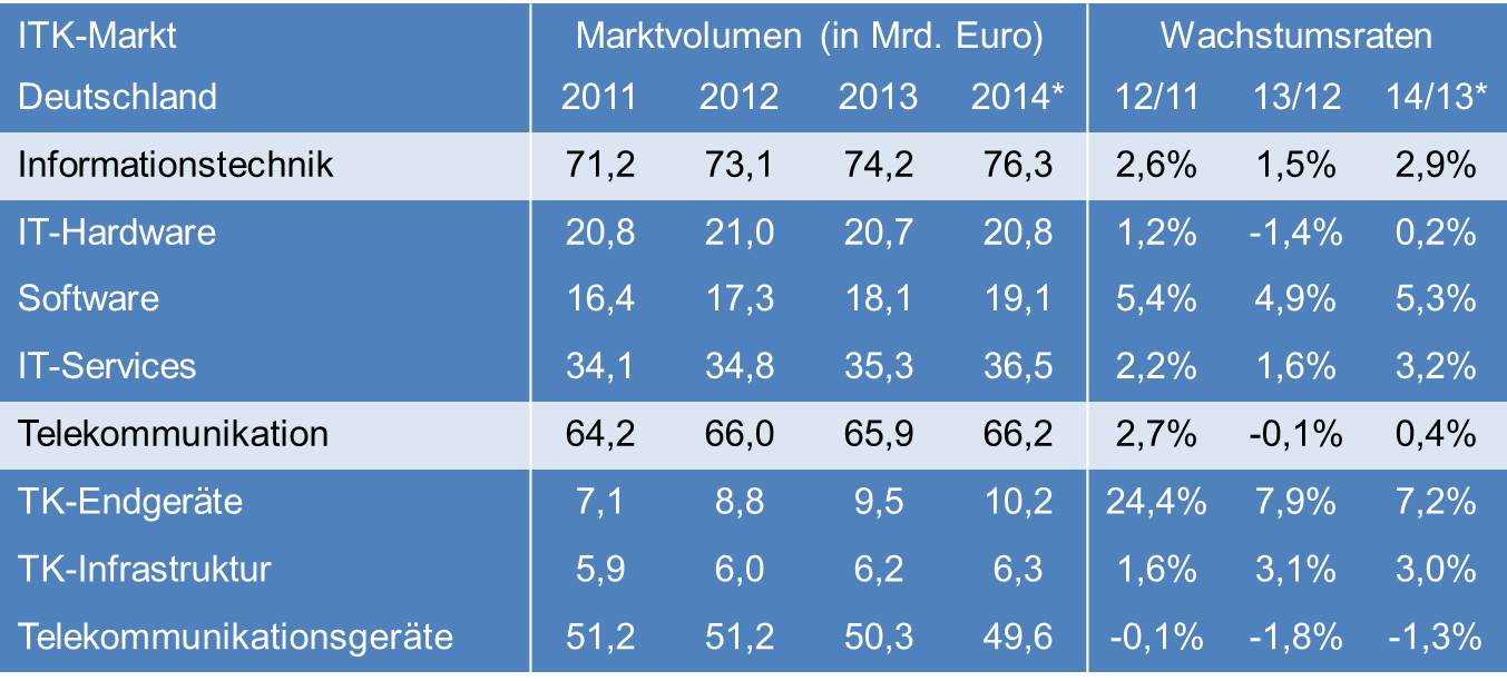 ITK_Markt_2014