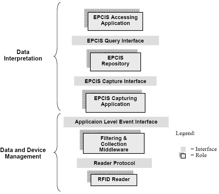 EPCNetwork