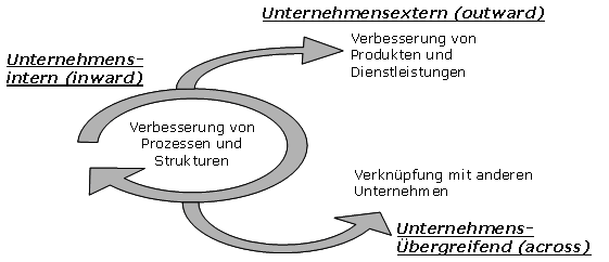 einsatzfelder_abbildung1