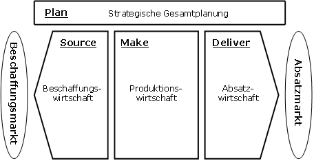 einsatzfelder_abbildung2