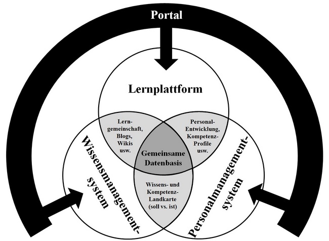 Portal