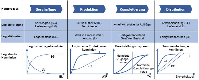 Kernprozesse