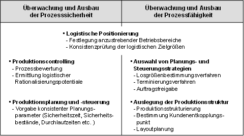 Einsatzmoeglichkeiten