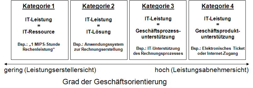 dienstleistungen_abbildung 1