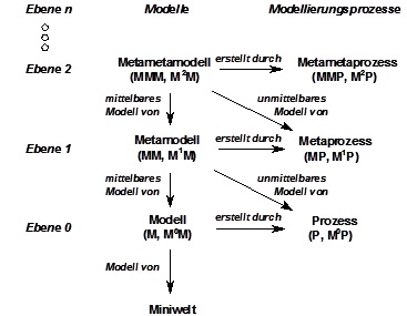 Metamodell-Abb2.jpg