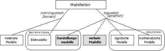 Modell-Abb1.jpg