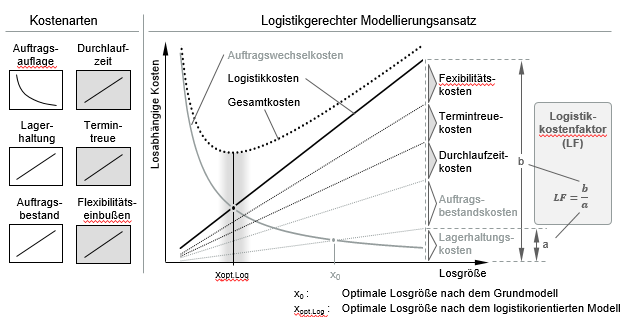 multikriteriell1