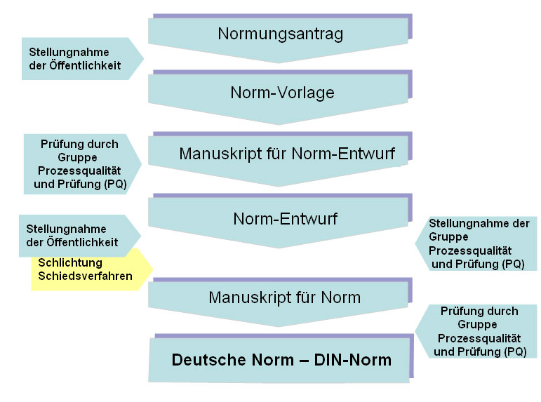 NormEnstehng_2