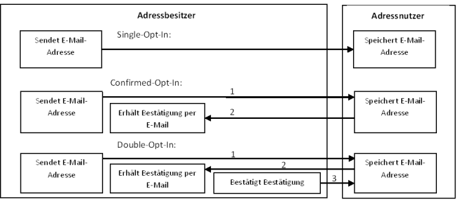 Permission Marketing 1