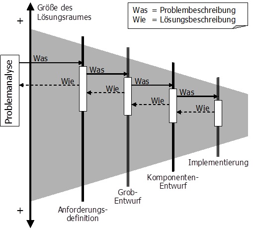 Problemanalyse-Abb1.jpg