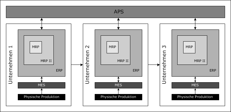 Informationssysteme