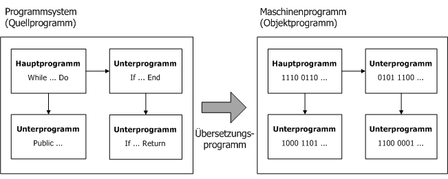 Programmsystem-2b.gif