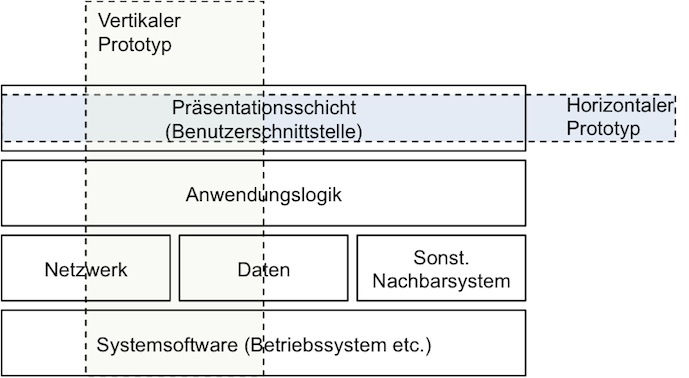 Prototyping Abb1