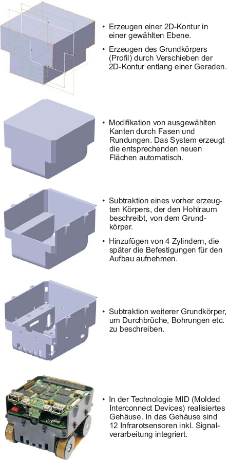 Schrittweises Vorgehen bei der Modellierung eines Robotergehäuses mit einem 3D-CAD-System