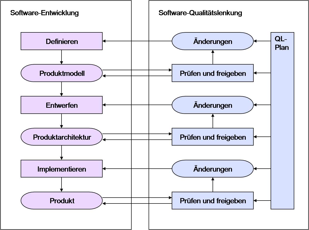 abb3