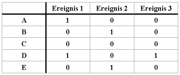 Affiliations-Matrix