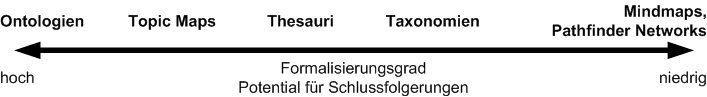 Taxonomien_Abbildung_1