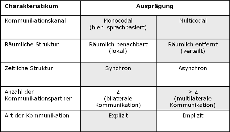 Telekonferenz_Abbildung_1