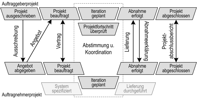 AGAN-Schnittstelle