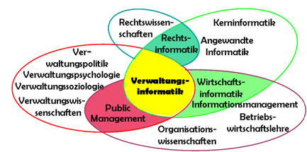 wimmer_verwaltungsinformatik.png