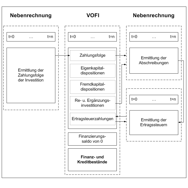 VOFI System