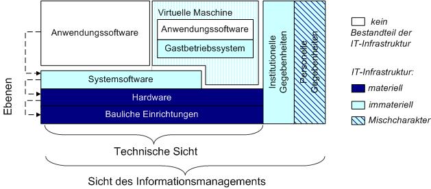 IT-Infrastruktur_V2