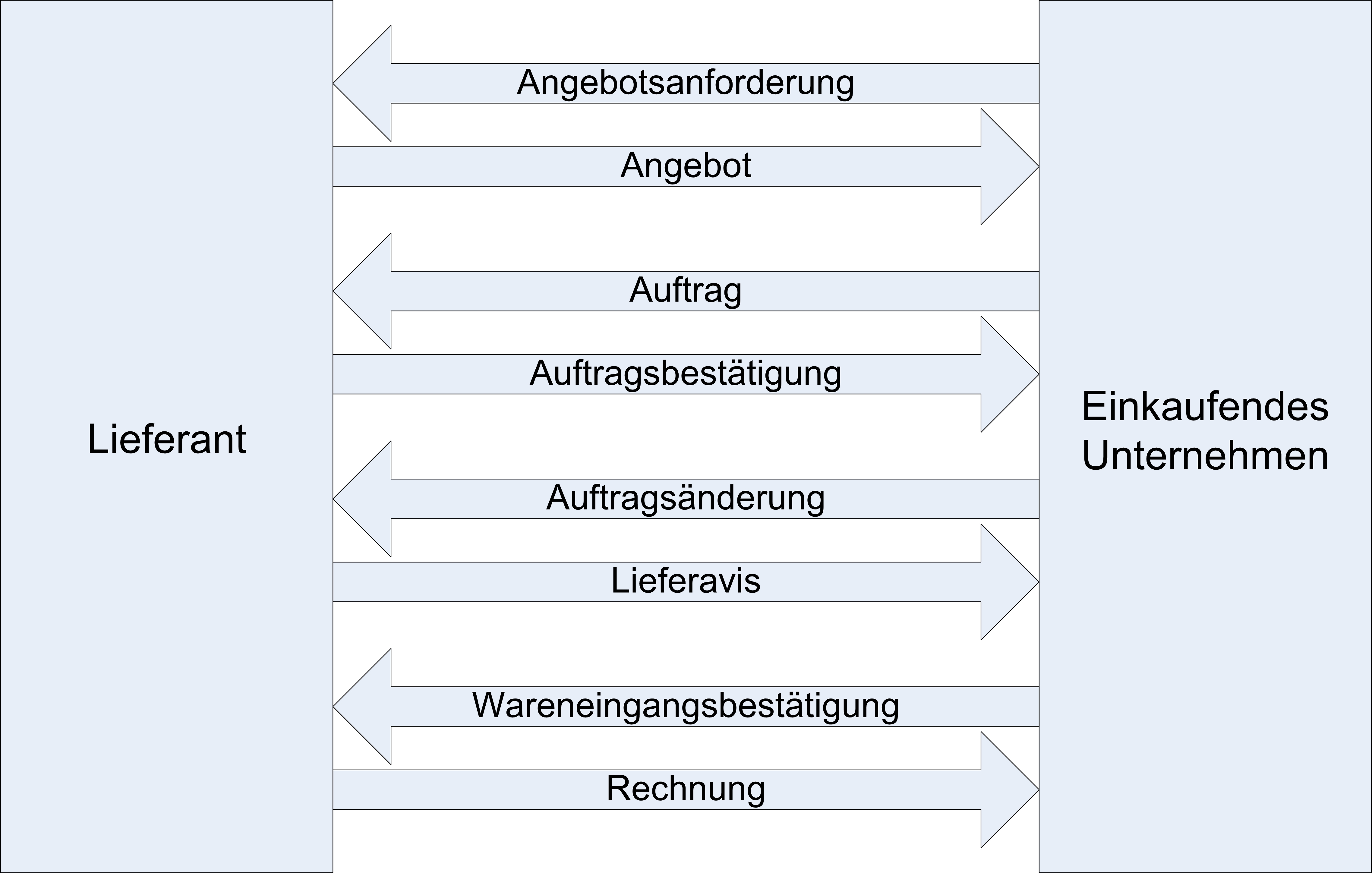 openTRANS-Struktur_Korrektur